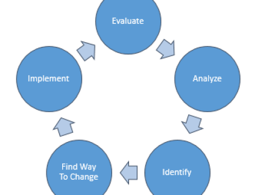 Power of Leadership Simulation – Changing An Organization